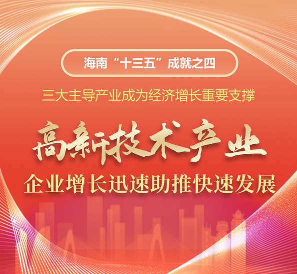 海南高新技术企业总数已达838家，比十三五初增长近400%！ 