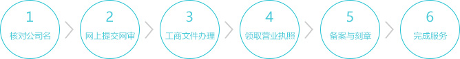 内资注册1.png