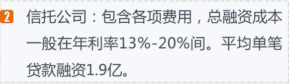 干货:六种常见融资渠道成本比较