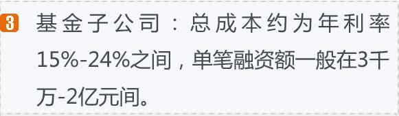 干货:六种常见融资渠道成本比较
