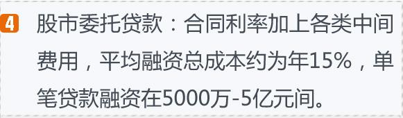 干货:六种常见融资渠道成本比较