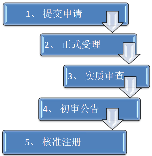 海南商标注册