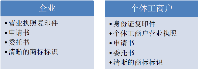 海南商标注册