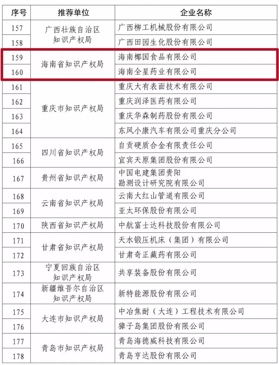 2017 年度国家知识产权示范企业和优势企业 2017 年度国家知识产权示范企业和优势企业