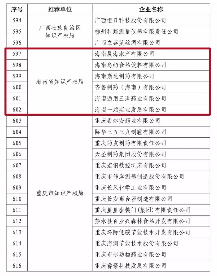 2017 年度国家知识产权示范企业和优势企业! 2017 年度国家知识产权示范企业和优势企业!
