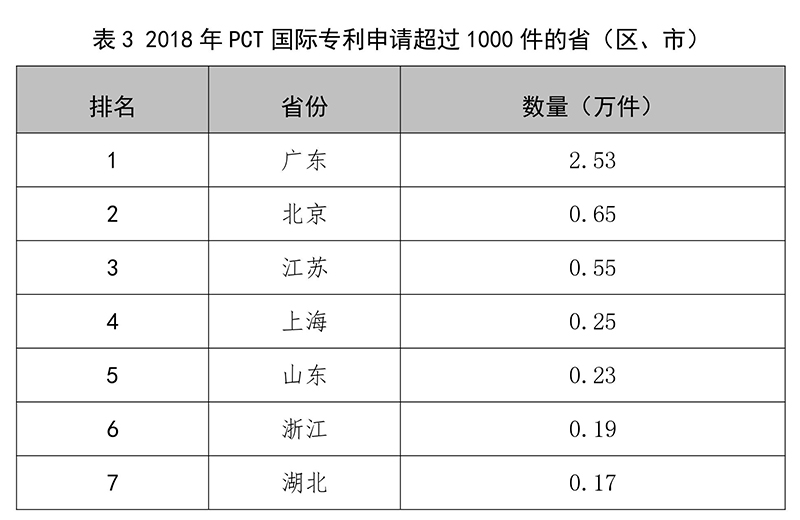 刚刚!国家知识产权局发布2018年专利、商标、地理标志等统计数据 刚刚!国家知识产权局发布2018年专利、商标、地理标志等统计数据