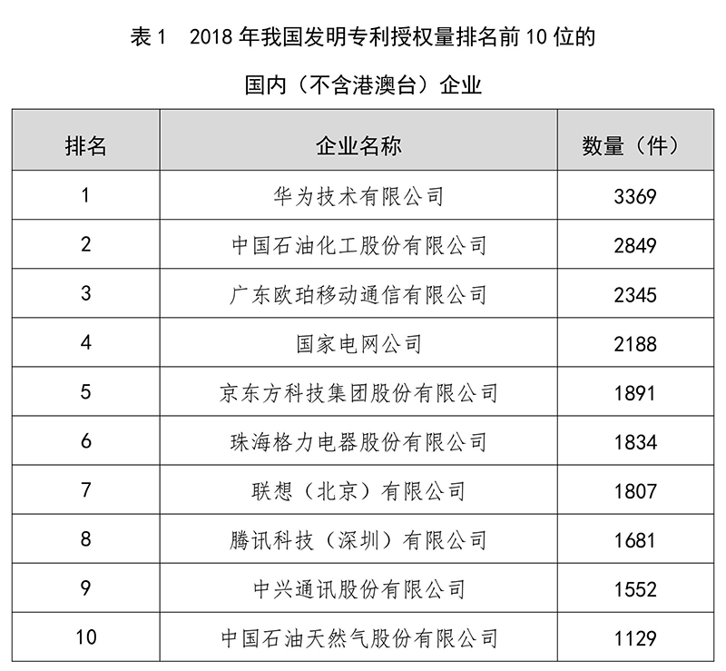 刚刚!国家知识产权局发布2018年专利、商标、地理标志等统计数据 刚刚!国家知识产权局发布2018年专利、商标、地理标志等统计数据