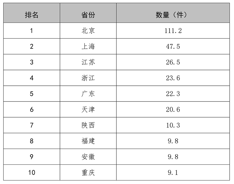 刚刚!国家知识产权局发布2018年专利、商标、地理标志等统计数据 刚刚!国家知识产权局发布2018年专利、商标、地理标志等统计数据