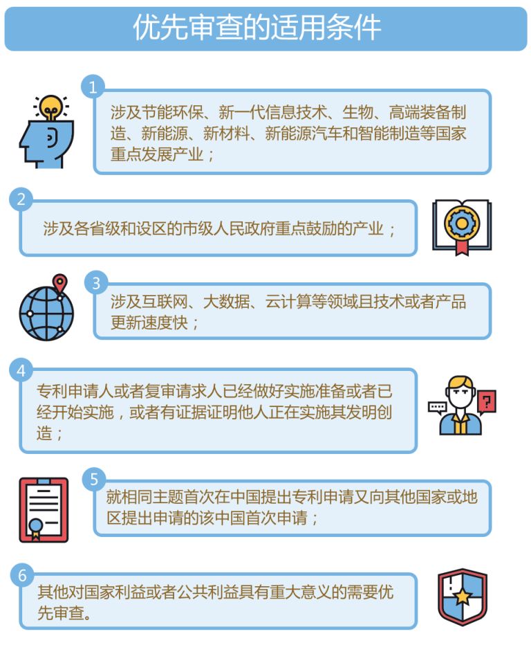 最全攻略!专利优先审查,符合条件的看过来 最全攻略!专利优先审查,符合条件的看过来