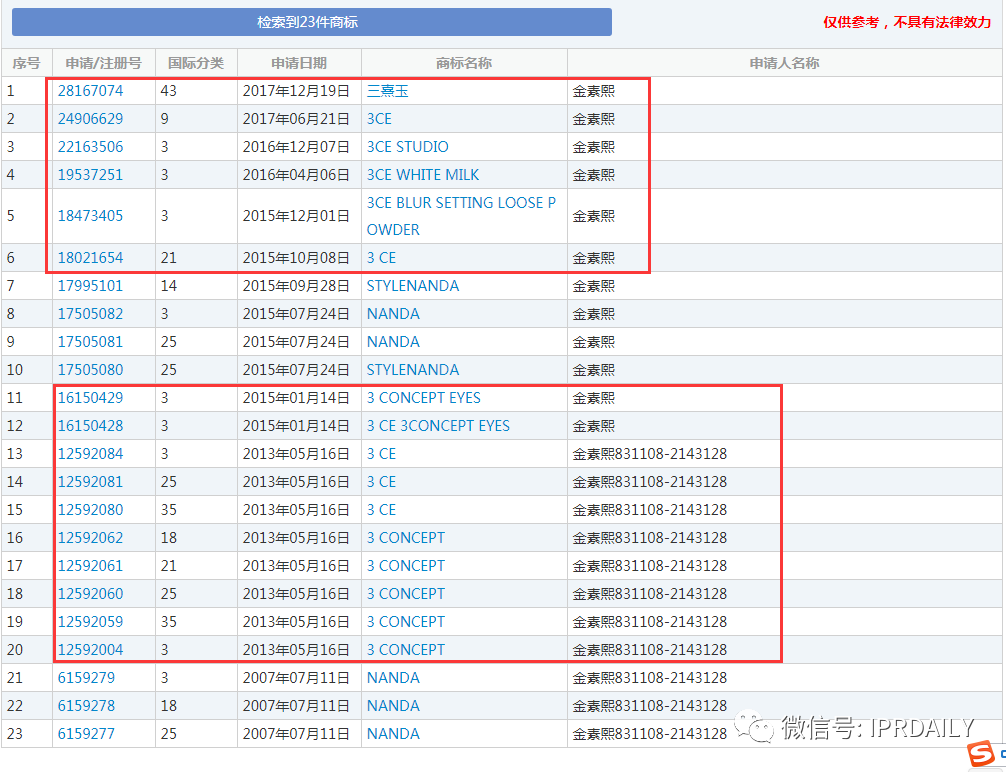 三熹玉 VS 第三眼,谁的“3CE”商标? 三熹玉 VS 第三眼,谁的“3CE”商标?
