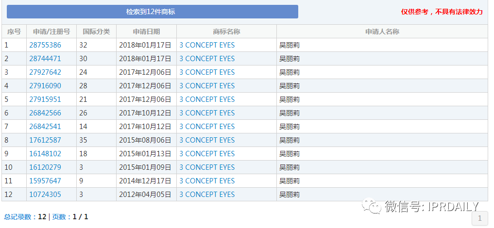 三熹玉 VS 第三眼，谁的“3CE”商标？