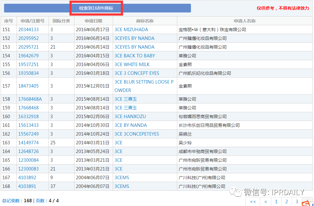 三熹玉 VS 第三眼,谁的“3CE”商标? 三熹玉 VS 第三眼,谁的“3CE”商标?