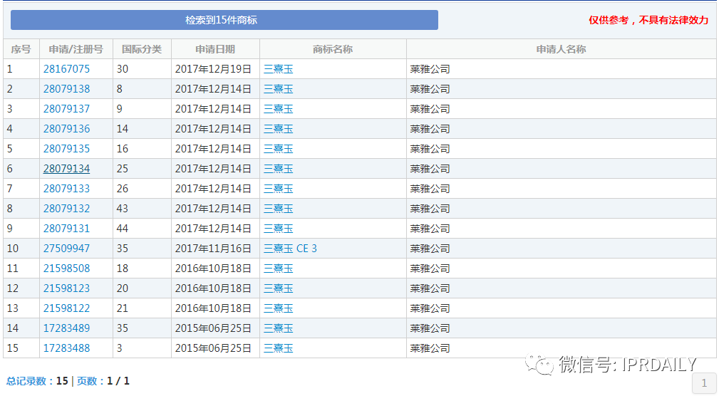 三熹玉 VS 第三眼,谁的“3CE”商标? 三熹玉 VS 第三眼,谁的“3CE”商标?