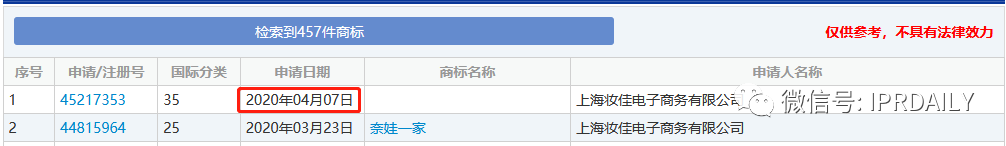 李佳琦“Oh my god 买它买它”申请声音商标!爱狗“Never”商标也不甘落后 李佳琦“Oh my god 买它买它”申请声音商标!爱狗“Never”商标也不甘落后