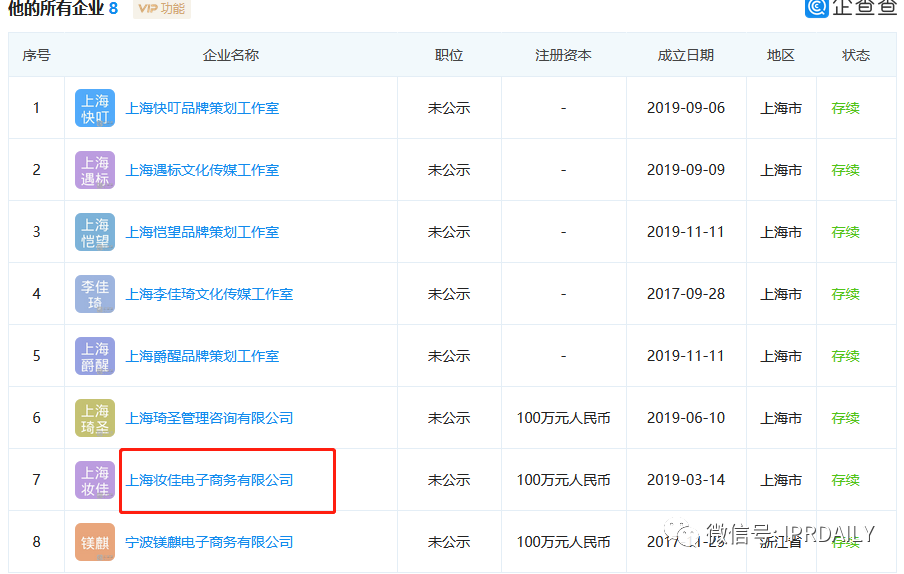 李佳琦“Oh my god 买它买它”申请声音商标!爱狗“Never”商标也不甘落后 李佳琦“Oh my god 买它买它”申请声音商标!爱狗“Never”商标也不甘落后