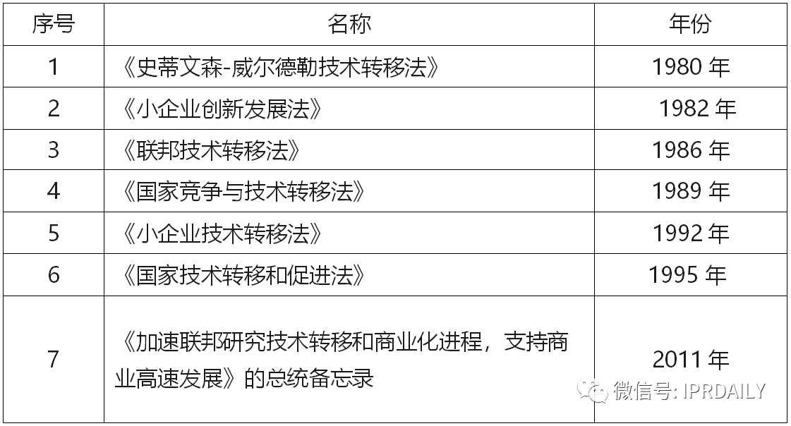 “科技成果转化”——中国登顶全球PCT申请量的后时代 “科技成果转化”——中国登顶全球PCT申请量的后时代