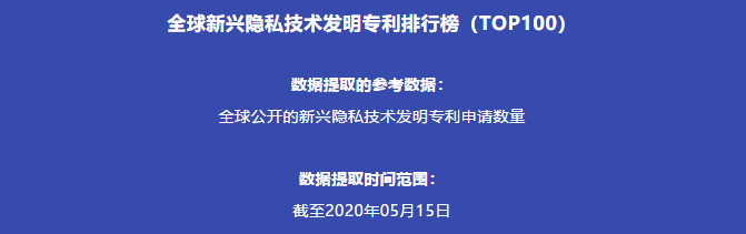 全球新兴隐私技术发明专利排行榜(TOP100) 全球新兴隐私技术发明专利排行榜(TOP100)