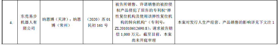 62起专利诉讼,涉案上亿元!小米系“九号平衡车”能否顺利“滑进”科创板 62起专利诉讼,涉案上亿元!小米系“九号平衡车”能否顺利“滑进”科创板