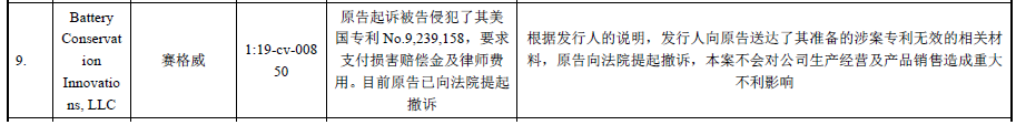 62起专利诉讼,涉案上亿元!小米系“九号平衡车”能否顺利“滑进”科创板 62起专利诉讼,涉案上亿元!小米系“九号平衡车”能否顺利“滑进”科创板