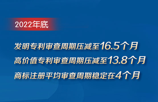 发明专利审查周期