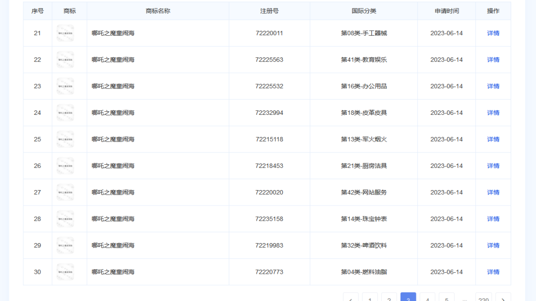 《哪吒2》票房炸裂的背后:一场关于知识产权的“魔童觉醒”(图2) 图片