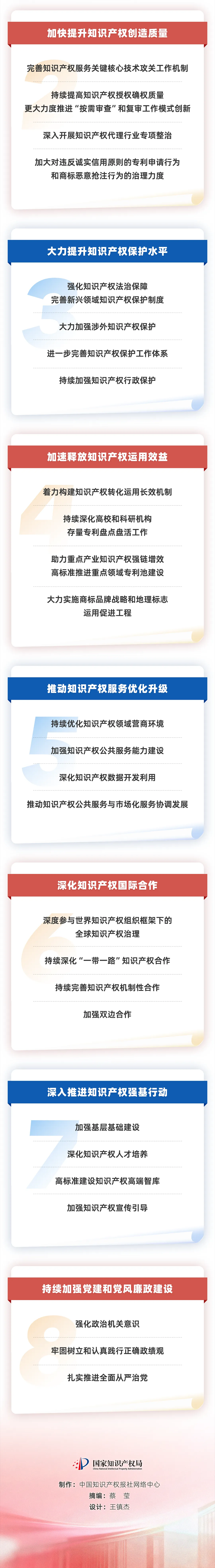 一图读懂 2026年全国知识产权局局长会议工作报告(摘编)(图4) 26-1-9-04.png